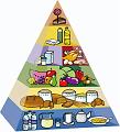 Piramida pravilne prehrane
